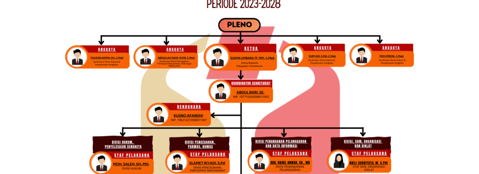 Struktur Organisasi Bawaslu Kabupaten Pamekasan